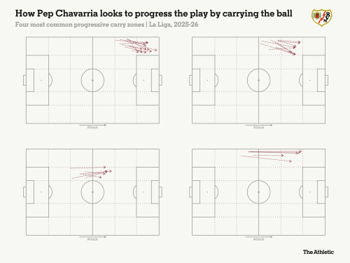 Pep-Chavarria_prog_carries.png